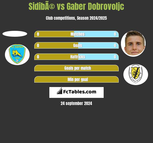 SidibÃ© vs Gaber Dobrovoljc h2h player stats