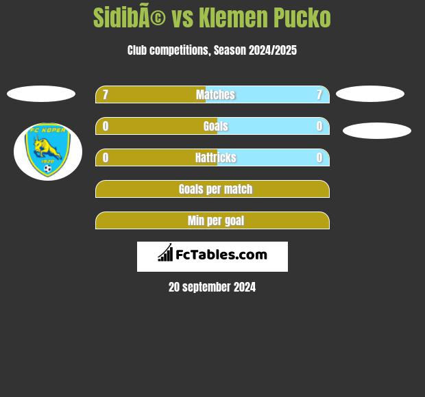 SidibÃ© vs Klemen Pucko h2h player stats