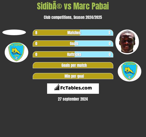 SidibÃ© vs Marc Pabai h2h player stats