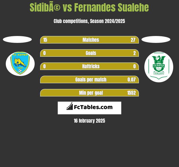 SidibÃ© vs Fernandes Sualehe h2h player stats