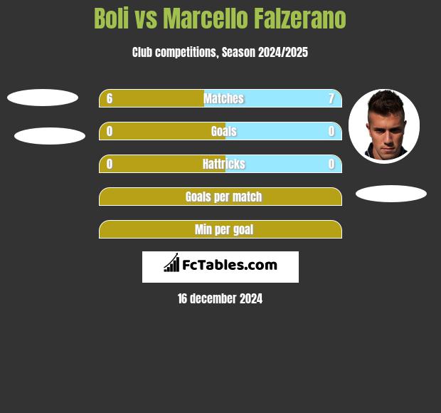 Boli vs Marcello Falzerano h2h player stats