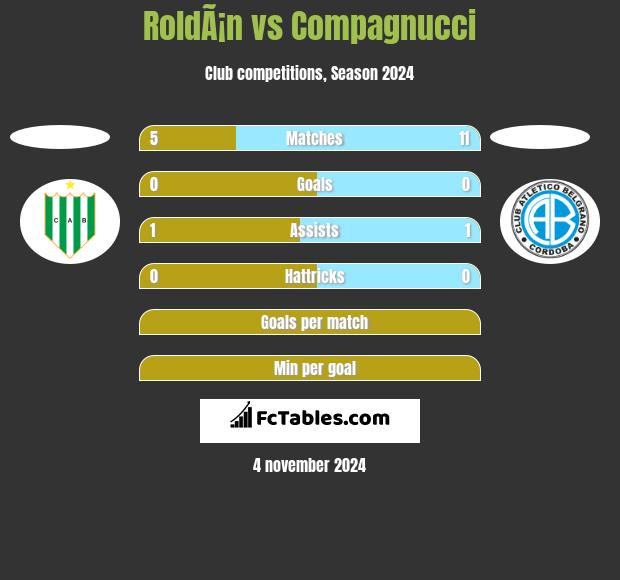 RoldÃ¡n vs Compagnucci h2h player stats