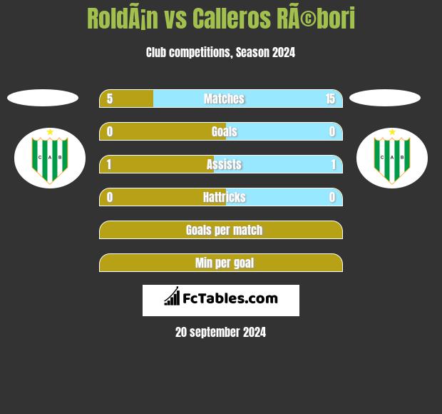 RoldÃ¡n vs Calleros RÃ©bori h2h player stats