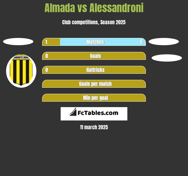 Almada vs Alessandroni h2h player stats