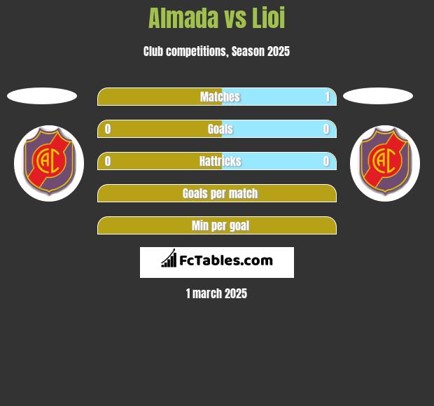 Almada vs Lioi h2h player stats