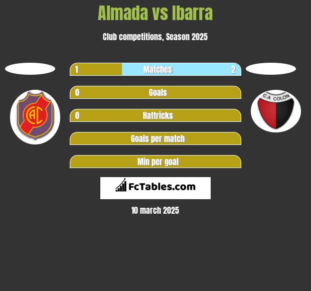 Almada vs Ibarra h2h player stats