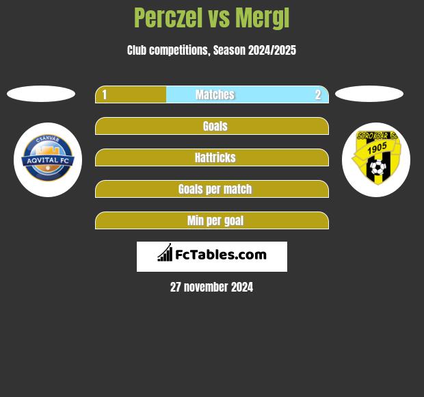 Perczel vs Mergl h2h player stats