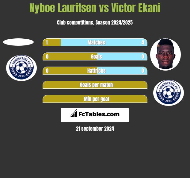 Nyboe Lauritsen vs Victor Ekani h2h player stats