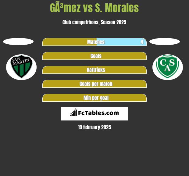 GÃ³mez vs S. Morales h2h player stats