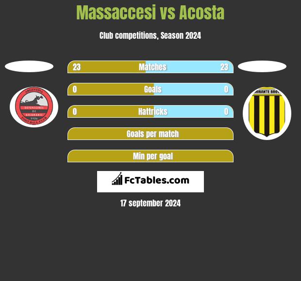 Massaccesi vs Acosta h2h player stats