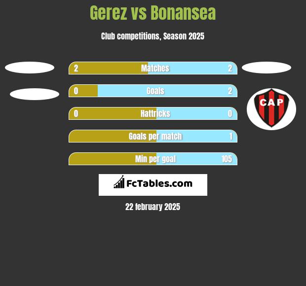 Gerez vs Bonansea h2h player stats