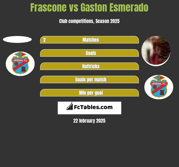 Frascone vs Gaston Esmerado h2h player stats