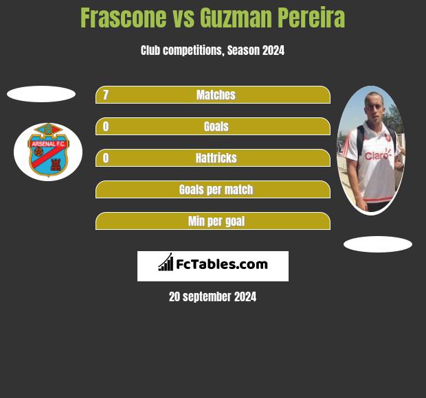 Frascone vs Guzman Pereira h2h player stats