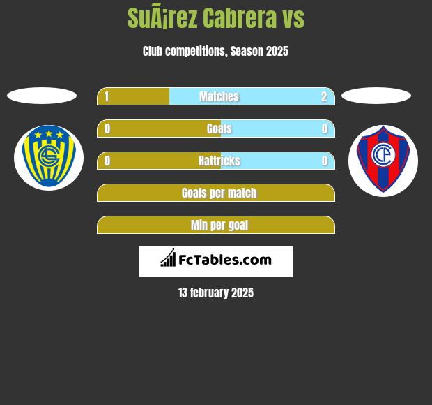 SuÃ¡rez Cabrera vs  h2h player stats