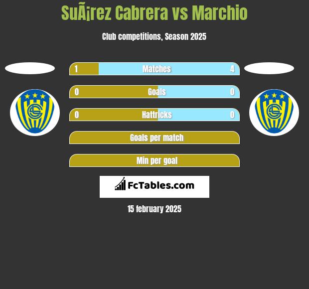 SuÃ¡rez Cabrera vs Marchio h2h player stats