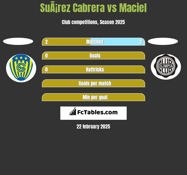 SuÃ¡rez Cabrera vs Maciel h2h player stats