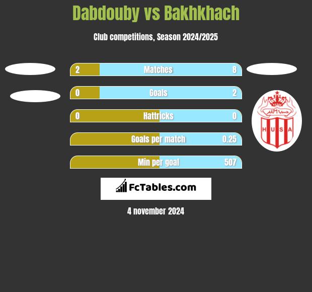 Dabdouby vs Bakhkhach h2h player stats