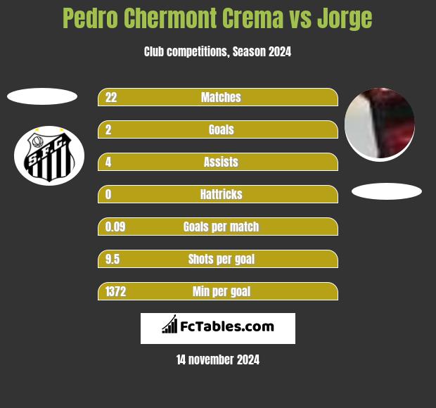 Pedro Chermont Crema vs Jorge h2h player stats