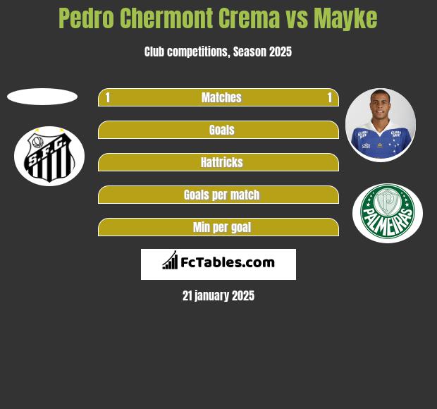 Pedro Chermont Crema vs Mayke h2h player stats