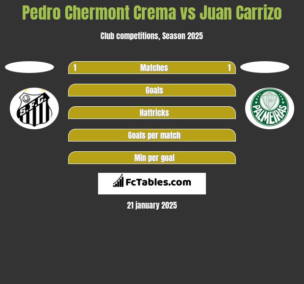 Pedro Chermont Crema vs Juan Carrizo h2h player stats