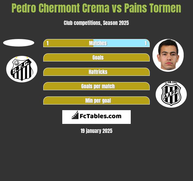 Pedro Chermont Crema vs Pains Tormen h2h player stats