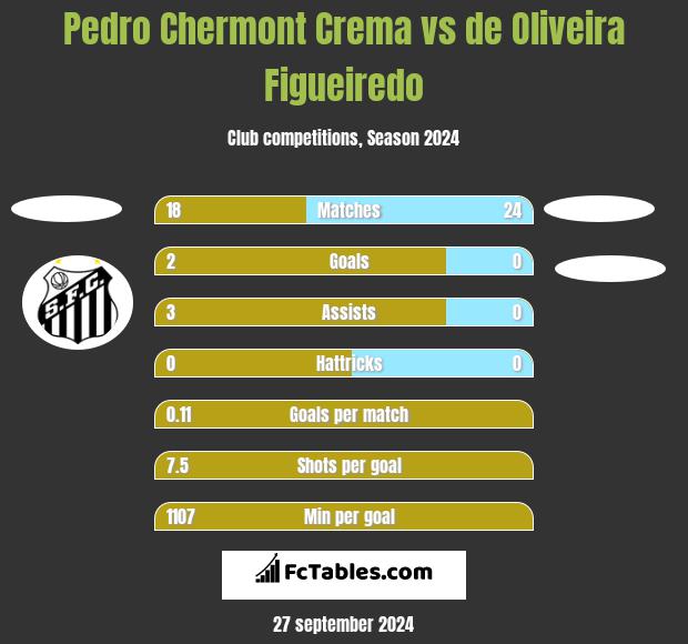 Pedro Chermont Crema vs de Oliveira Figueiredo h2h player stats