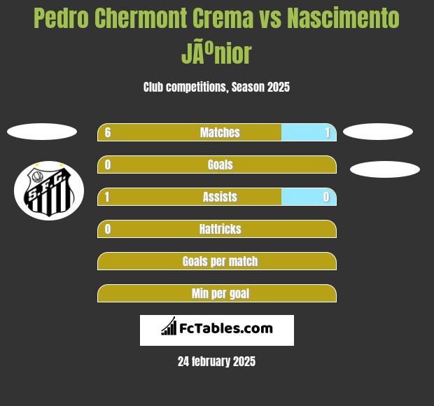 Pedro Chermont Crema vs Nascimento JÃºnior h2h player stats