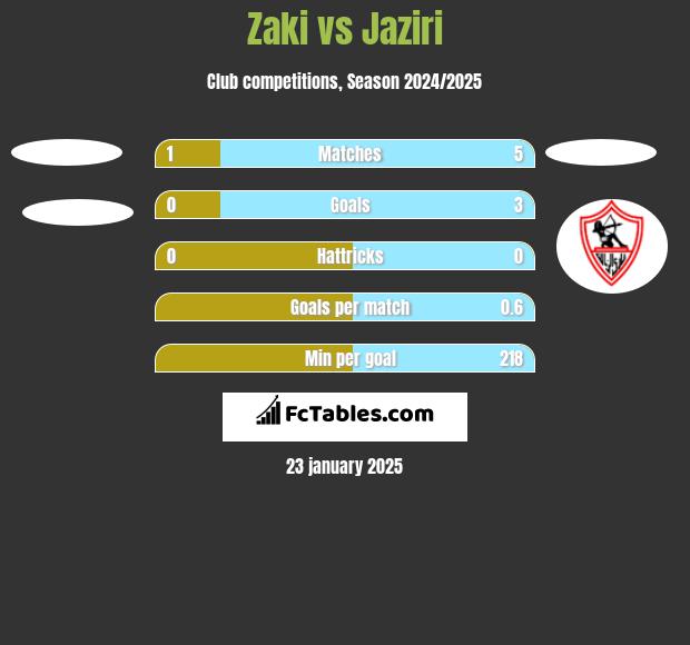 Zaki vs Jaziri h2h player stats