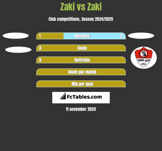 Zaki vs Zaki h2h player stats