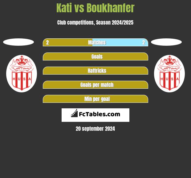 Kati vs Boukhanfer h2h player stats