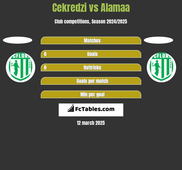 Cekredzi vs Alamaa h2h player stats