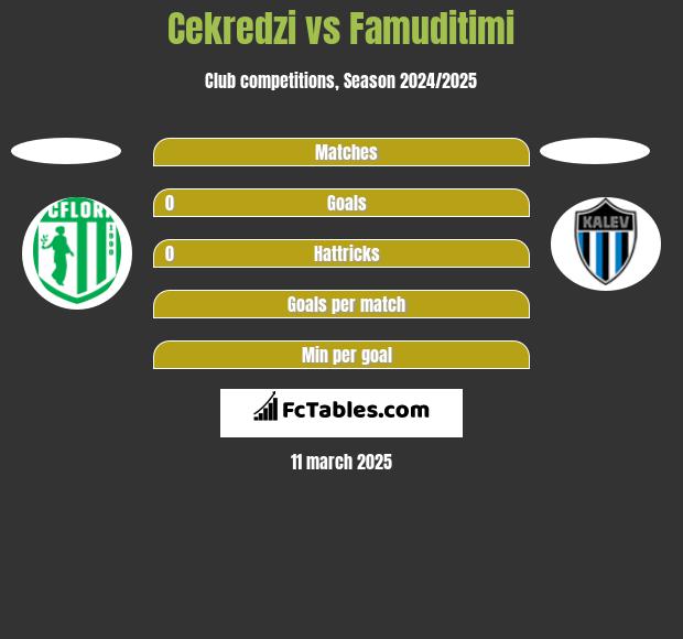 Cekredzi vs Famuditimi h2h player stats