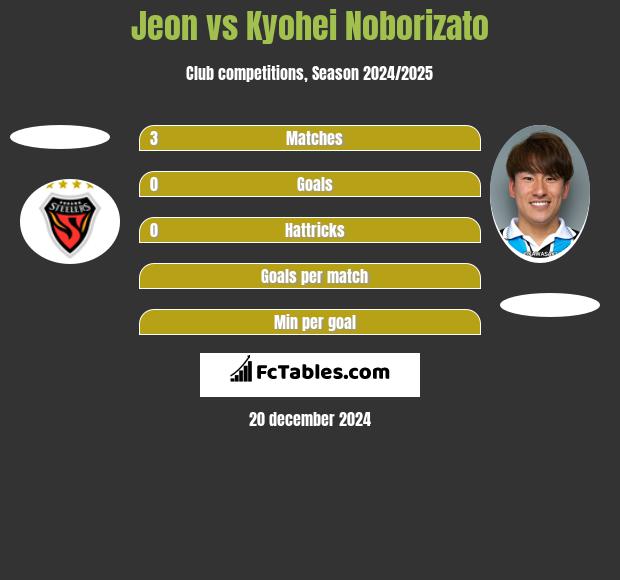 Jeon vs Kyohei Noborizato h2h player stats