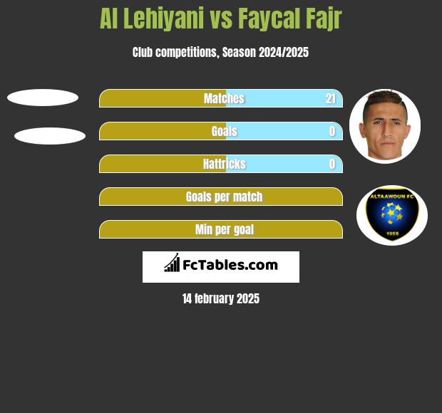 Al Lehiyani vs Faycal Fajr h2h player stats