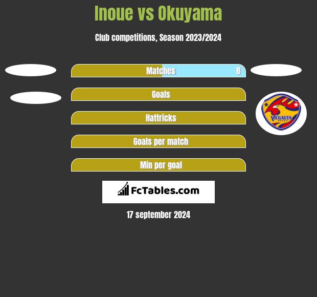 Inoue vs Okuyama h2h player stats