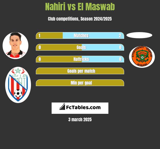 Nahiri vs El Maswab h2h player stats