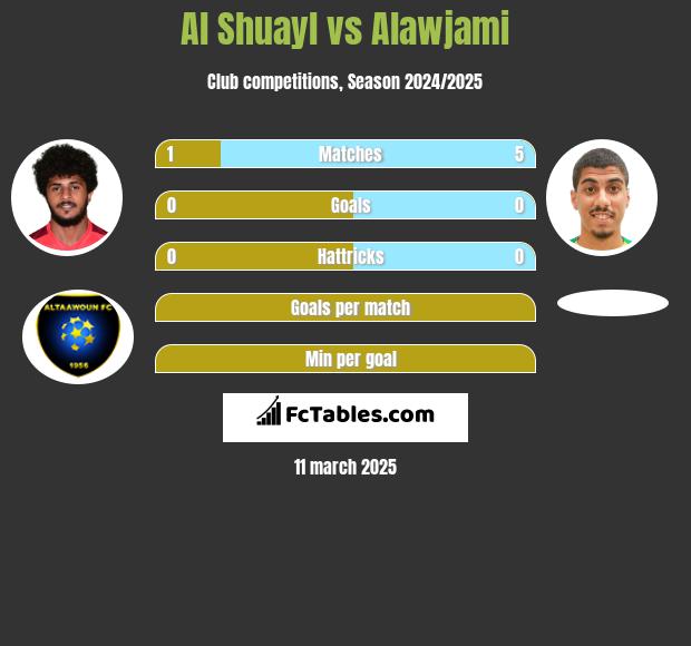 Al Shuayl vs Alawjami h2h player stats