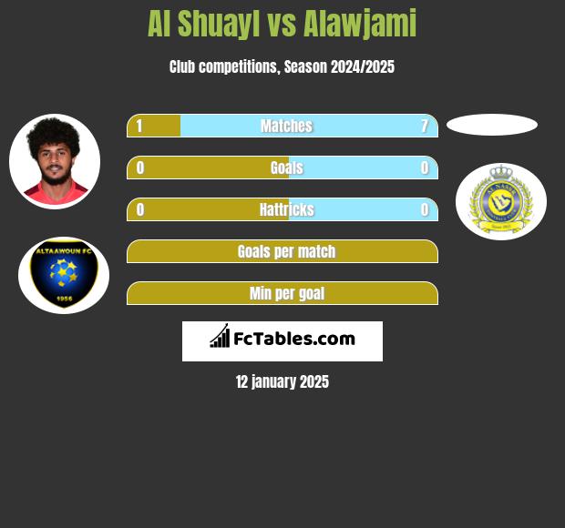 Al Shuayl vs Alawjami h2h player stats