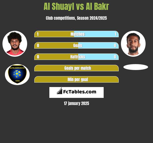 Al Shuayl vs Al Bakr h2h player stats