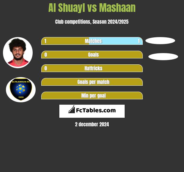 Al Shuayl vs Mashaan h2h player stats