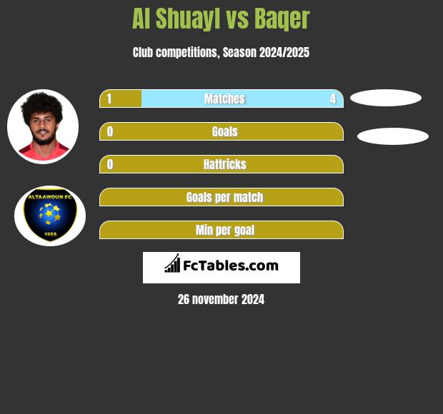 Al Shuayl vs Baqer h2h player stats