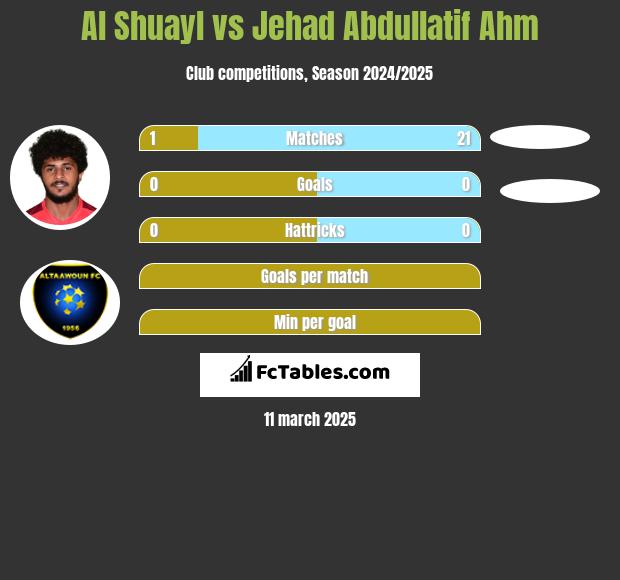 Al Shuayl vs Jehad Abdullatif Ahm h2h player stats