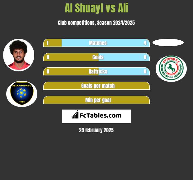 Al Shuayl vs Ali h2h player stats