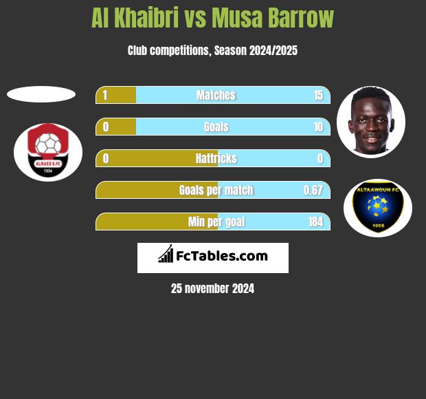 Al Khaibri vs Musa Barrow h2h player stats