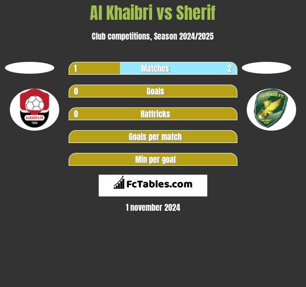 Al Khaibri vs Sherif h2h player stats