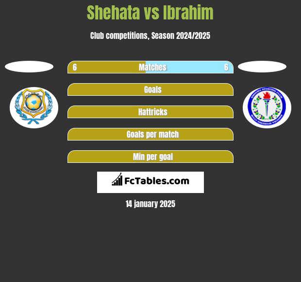 Shehata vs Ibrahim h2h player stats