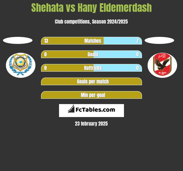 Shehata vs Hany Eldemerdash h2h player stats