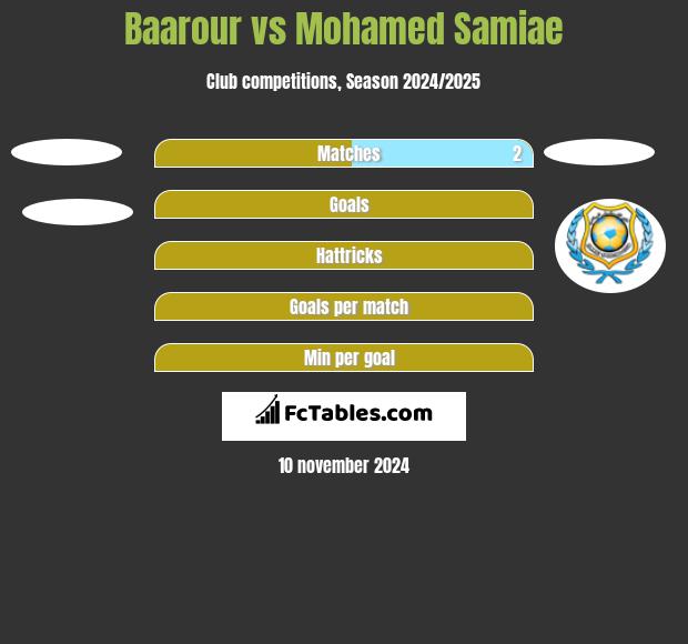 Baarour vs Mohamed Samiae h2h player stats