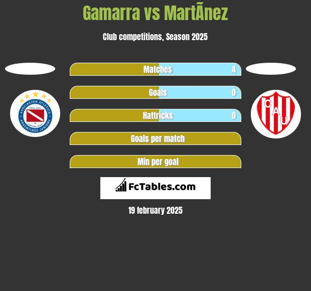 Gamarra vs MartÃ­nez h2h player stats