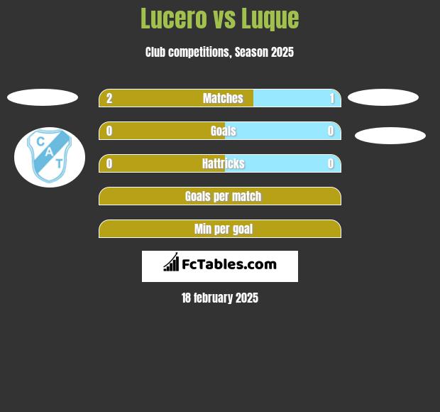 Lucero vs Luque h2h player stats